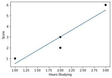 ../_images/14 Standard deviation of residuals or root mean square deviation (RMSD)_19_1.png